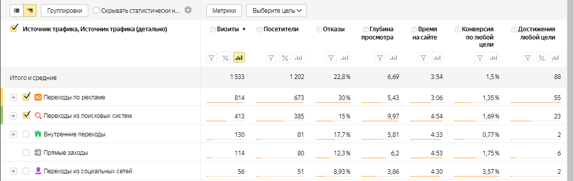 контекстная реклама строительной компании